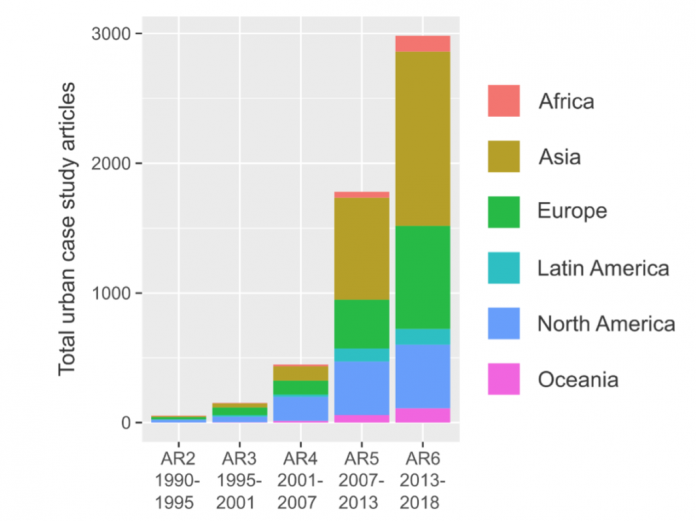 Lamb-2019-Number-of-city--f493343db023b5ce625d565d80e0a1cdf93acbde