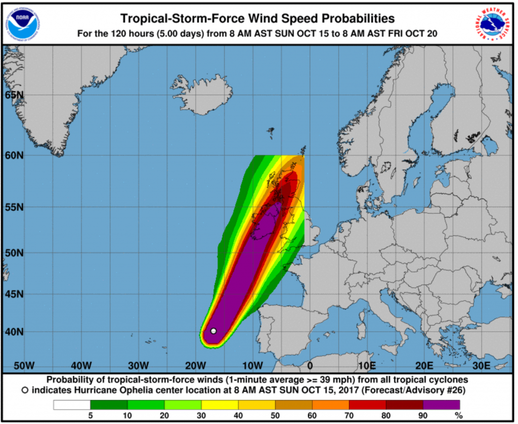 Hurricane Ophelia