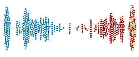 Guardian votes graph scre-39d372ba1902c5294908d231c578a9eaae8e29a1