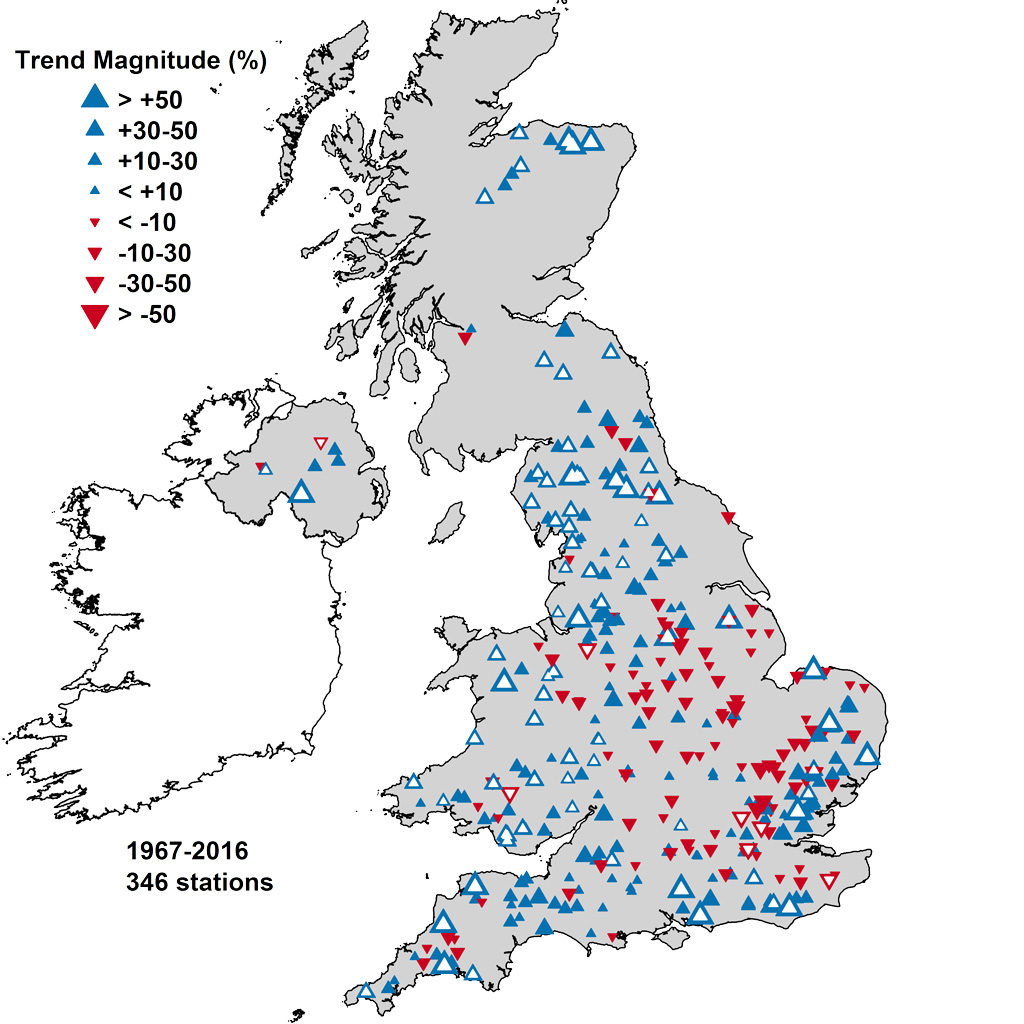 Map shows strength of trends (size of triangle) for the annual maximum (“AMAX”) flow across the UK, 1967-2016. Trends expressed as the percentage change over the period relative to the long-term average. White shading denotes statistically significant trends. Blue symbols indicate increases, while red shows decreases. (Note that in this dataset, many stations in Scotland are unavailable for the last decade so trends are not shown – see this study for detailed coverage of Scotland).