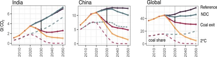 Actual-and-projected-CO2--62b9aa8525a99e81d85b9c53d212e0bd3e444cbb