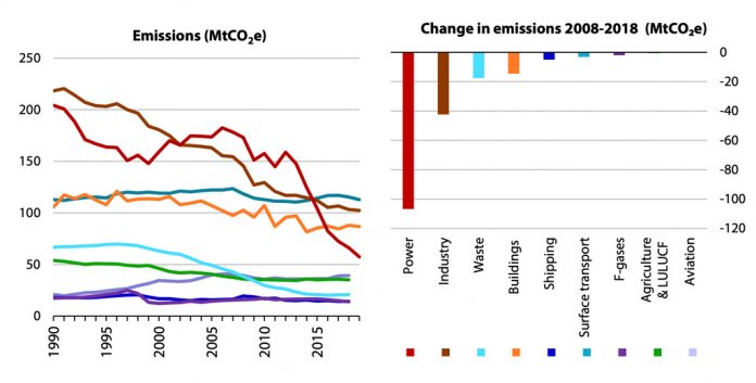 Change-in-emissions-2018-ea8fcf5913cf9f89373ec859196ad739b6710217