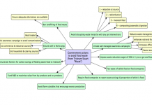 5 – Food Waste