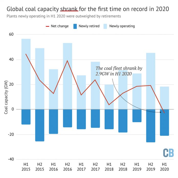 The-net-change-in-global--13a19f9013cd2464f45a616deca9d4f2240a3425