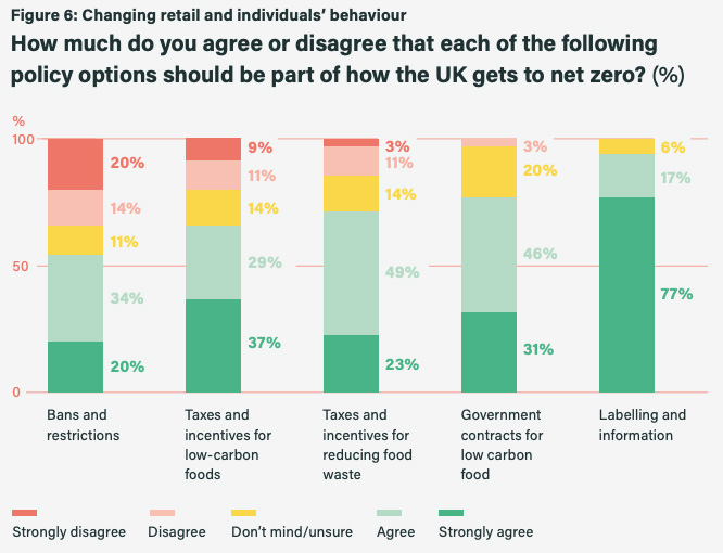 Assembly member acceptance of various policy options for changing retail and individuals&rsquo; behaviour towards food in the UK. 