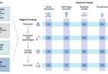 Guest post: Demand for cooling is blind spot for climate and sustainable development