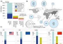 Guest post: How the global coronavirus stimulus could put Paris Agreement on track