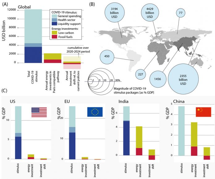 Global-overview-of-Covid--a5d447c4a76b214f74be3462a51463b56137a544