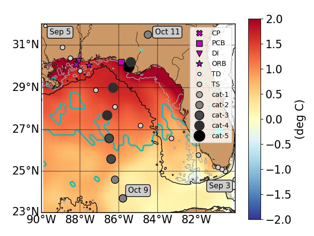 This map of the Gulf of Mexico shows areas with unusually high sea surface temperatures before Hurricane Michael. The area from land down to the green line, and the small, enclosed areas below the green line experienced an extreme ocean heat wave in this period. The smaller circles show the path of Tropical Storm Gordon (TS), which preceded Michael; larger, darker circles show Michael's track and intensification. The legend's first four icons mark data stations. Credit: NASA/JPL-Caltech/University of South Alabama/DISL &rsaquo; Larger view