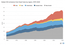 Global Carbon Project: Coronavirus causes ‘record fall’ in fossil-fuel emissions in 2020
