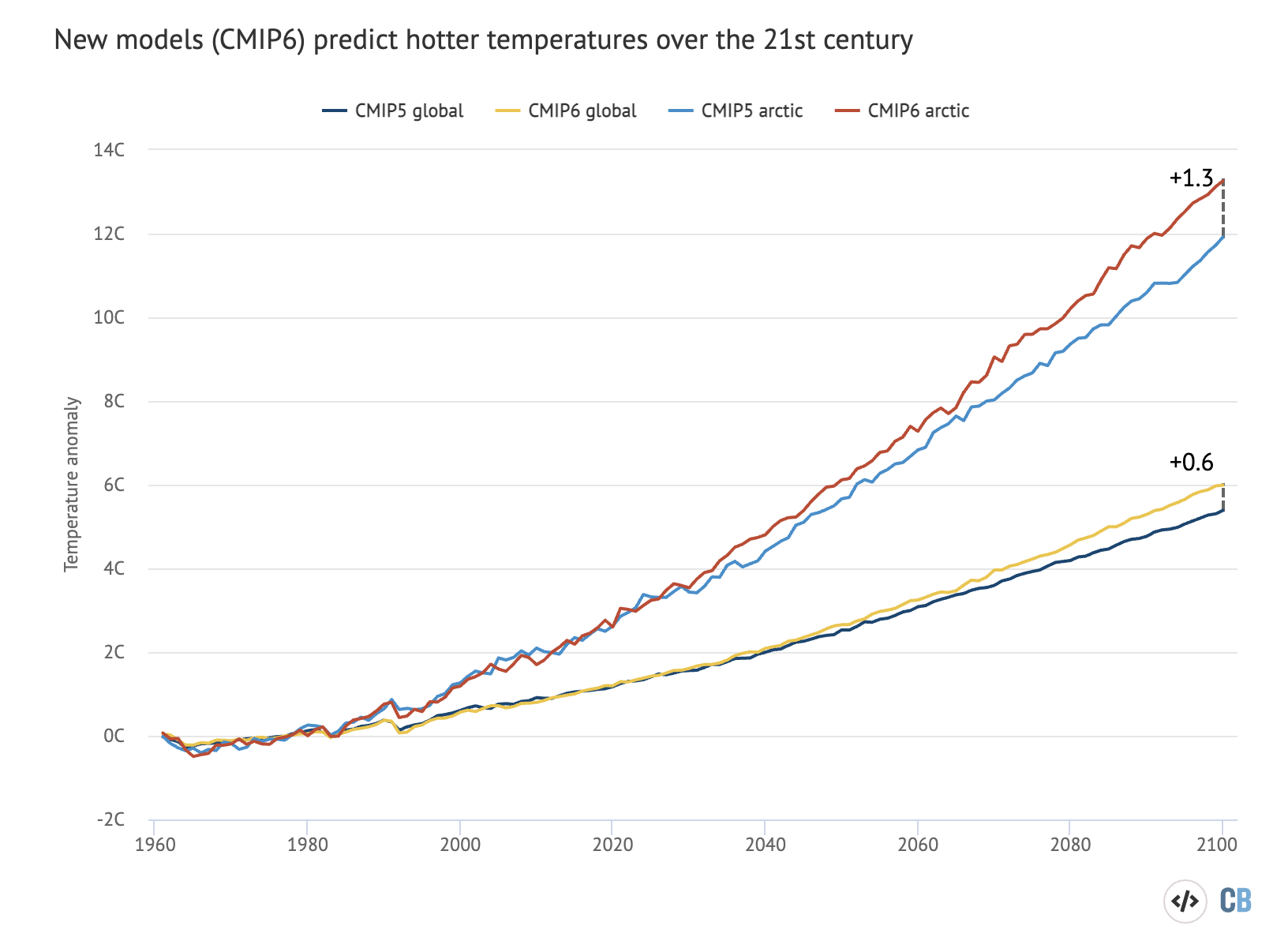 New climate models suggest faster melting of the Greenland Ice Sheet ...