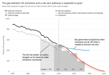 CCC: UK must cut emissions ‘78% by 2035’ to be on course for net-zero goal