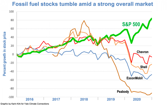 0121_fossil_fuel_stock_pr-e11119218828bf7722be8bf1606c13a821dc67a8