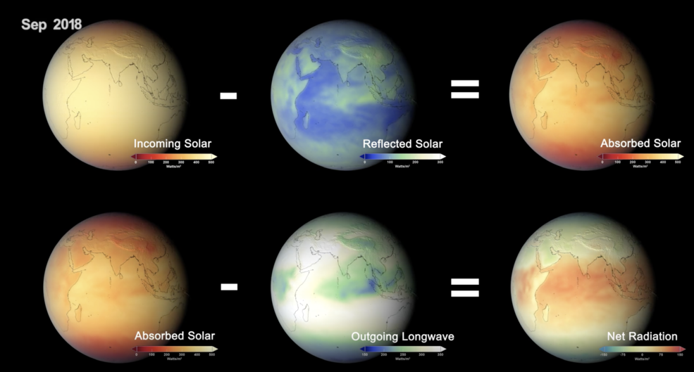 Globes of atmospheric data, showing the math of absorbed solar energy minus outgoing longwave energy equals net radiation.
