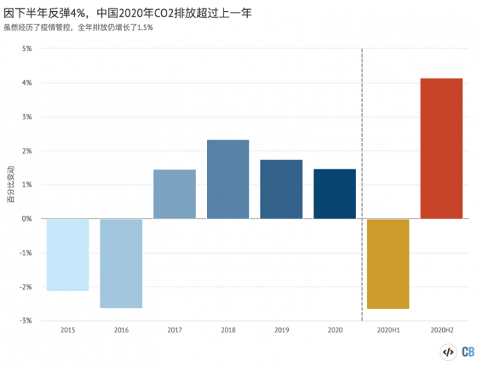 Annual-growth-of-Chinas-C-ee37a55ae7fe6f23125c16dbccf3799360874559