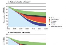 In-depth Q&A: How the UK plans to cut industrial emissions by two-thirds