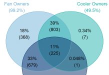 Guest post: How energy demand for cooling in India’s cities is changing