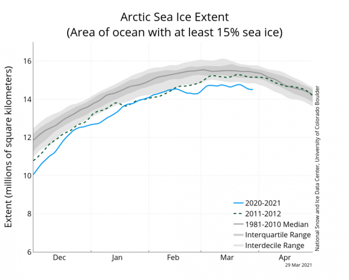 arctic-sea-ice-extent-29--60cdd73389b25506c23f94de5761d827c3663f0d