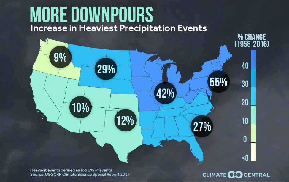 Downpours graphic
