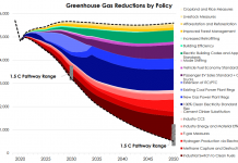Zero emissions drive would grow U.S. economy
