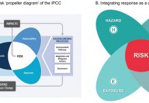 Guest post: How to assess the multiple interacting risks of climate change