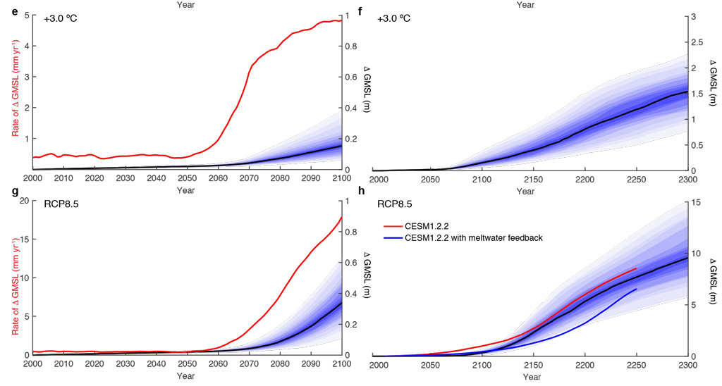 Rates and total amounts of sea level rise from Antarctica at 3C and 4.5C of warming