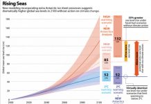 With seas rising, stalled research budgets must also rise