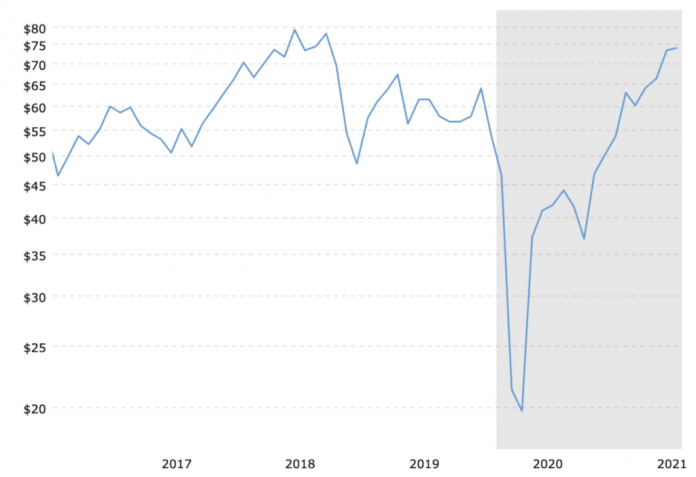 Oil-price-1024x702-4f48b6ffe292d9f7bd612aa1a011ee436eeda9bd