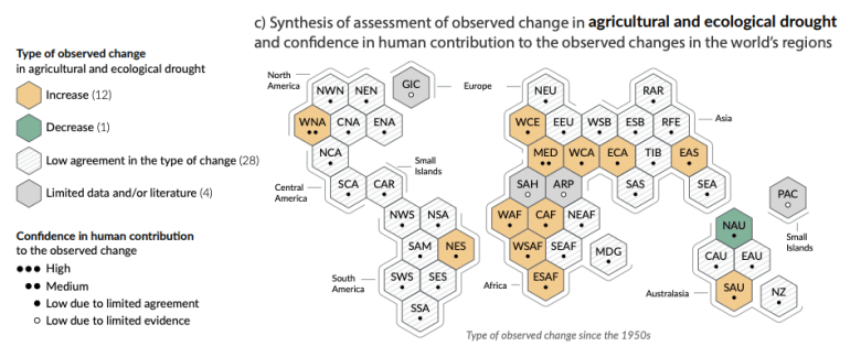 Synthesis of assessment of observed change in agricultural and ecological drought and confident in human contribution to observed changes