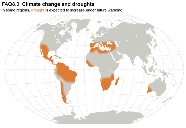 Climate change and droughts
